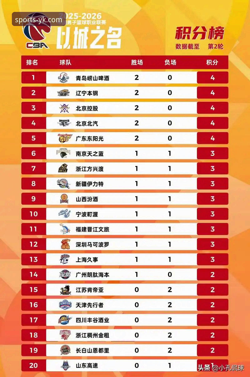 云开体育YK官网 看懂CBA季后赛横扫晋级的关键:山西vs青岛G2实战复盘实用技巧