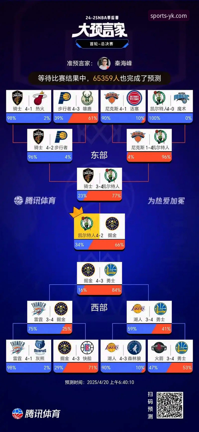 从47分半场领先看NBA季后赛：云开体育YK官方入口iOS版观赛完整指南